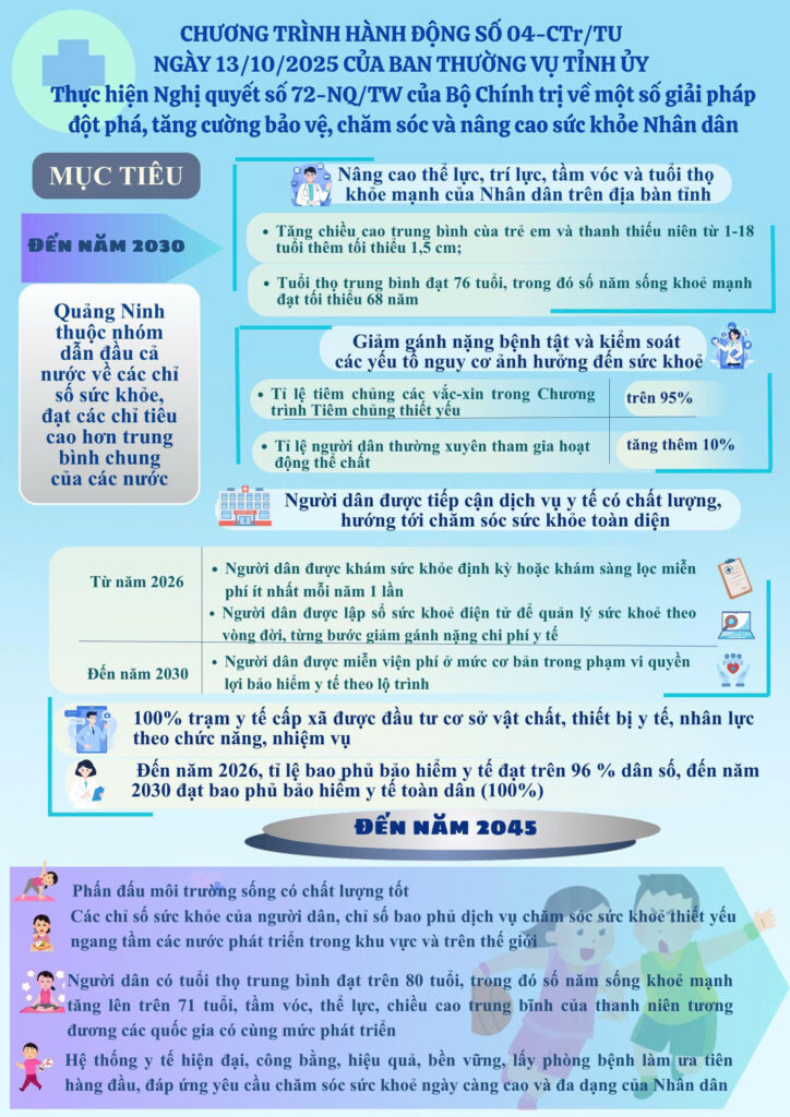Chương trình hành động số 04-CTr/TU thực hiện Nghị quyết số 72-NQ/TW của Bộ Chính trị về một số giải pháp đột phá, tăng cường bảo vệ, chăm sóc và nâng cao sức khỏe Nhân dân